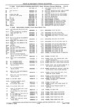 Next Page - Parts and Accessories Catalog 41 May 1981