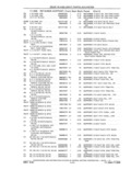 Previous Page - Parts and Accessories Catalog 41 May 1981