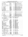 Previous Page - Parts and Accessories Catalog 41 May 1981
