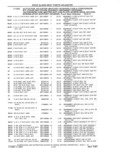 Previous Page - Parts and Accessories Catalog 41 May 1981