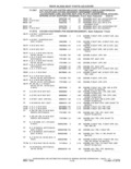 Previous Page - Parts and Accessories Catalog 41 May 1981