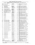Previous Page - Parts and Accessories Catalog 41 May 1981