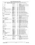 Previous Page - Parts and Accessories Catalog 41 May 1981
