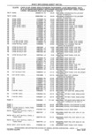 Previous Page - Parts and Accessories Catalog 41 May 1981