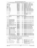 Previous Page - Parts and Accessories Catalog 41 May 1981