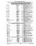 Next Page - Parts and Accessories Catalog 41 May 1981