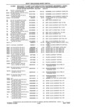 Next Page - Parts and Accessories Catalog 41 May 1981
