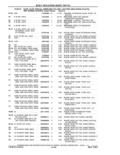 Previous Page - Parts and Accessories Catalog 41 May 1981