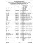 Previous Page - Parts and Accessories Catalog 41 May 1981