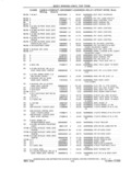 Previous Page - Parts and Accessories Catalog 41 May 1981