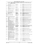 Previous Page - Parts and Accessories Catalog 41 May 1981