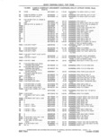 Next Page - Parts and Accessories Catalog 41 May 1981