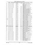 Previous Page - Parts and Accessories Catalog 41 May 1981