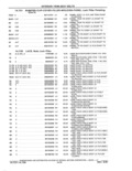 Previous Page - Parts and Accessories Catalog 41 May 1981