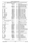 Previous Page - Parts and Accessories Catalog 41 May 1981