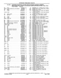 Next Page - Parts and Accessories Catalog 41 May 1981