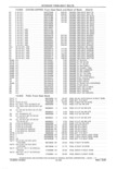 Previous Page - Parts and Accessories Catalog 41 May 1981