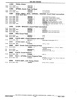 Next Page - Parts Book SPRINT-57 April 1981