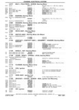 Previous Page - Parts Book SPRINT-57 April 1981
