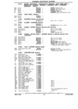 Next Page - Parts Book SPRINT-57 April 1981
