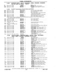 Next Page - Parts Book SPRINT-57 April 1981
