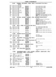 Next Page - Parts Book SPRINT-57 April 1981