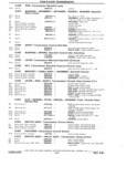 Next Page - Parts Book SPRINT-57 April 1981