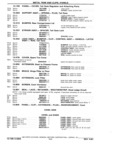 Next Page - Parts Book SPRINT-57 April 1981