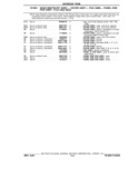 Next Page - Parts Book SPRINT-57 April 1981