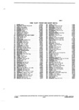 Previous Page - Parts and Illustration Catalog 44W January 1982