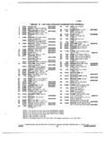 Next Page - Parts and Illustration Catalog P&A 52S September 1982