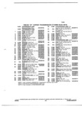 Next Page - Parts and Illustration Catalog P&A 52S September 1982