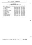 Next Page - Parts and Illustration Catalog P&A 52S September 1982