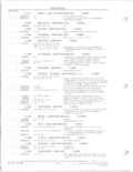 Previous Page - Parts and Accessories Catalog 78TM September 1982