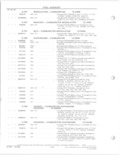 Next Page - Parts and Accessories Catalog 78TM September 1982