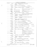 Previous Page - Parts and Accessories Catalog 78TM September 1982