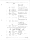 Previous Page - Parts and Accessories Catalog 78TM September 1982