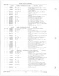 Previous Page - Parts and Accessories Catalog 78TM September 1982