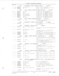 Previous Page - Parts and Accessories Catalog 78TM September 1982