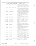 Next Page - Parts and Accessories Catalog 78TM September 1982