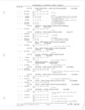 Previous Page - Parts and Accessories Catalog 78TM September 1982