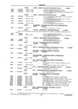 Previous Page - School Bus Chassis Parts Book 82TM-SB-F July 1983