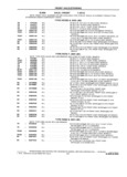 Previous Page - School Bus Chassis Parts Book 82TM-SB-F July 1983