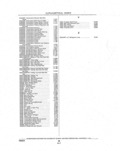 Previous Page - Parts and Illustration Catalog P&A 14A December 1983