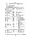 Previous Page - Parts and Illustration Catalog P&A 14A December 1983