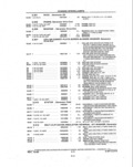 Next Page - Parts and Illustration Catalog P&A 14A December 1983