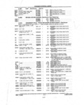 Next Page - Parts and Illustration Catalog P&A 14A December 1983