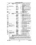 Previous Page - Parts and Illustration Catalog P&A 14A December 1983