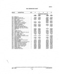 Previous Page - Parts and Illustration Catalog P&A 14A December 1983