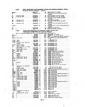 Next Page - Parts and Illustration Catalog P&A 14A December 1983